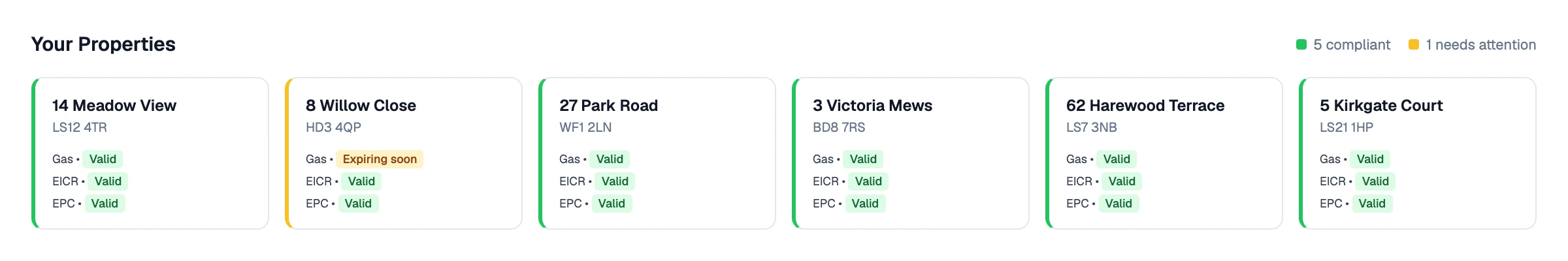 Fictional portfolio properties with certificate status and expiry dates.